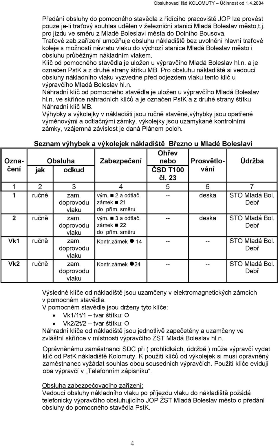 Klíč od pomocného stavědla je uložen u výpravčího Mladá Boleslav hl.n. a je označen PstK a z druhé strany štítku MB.