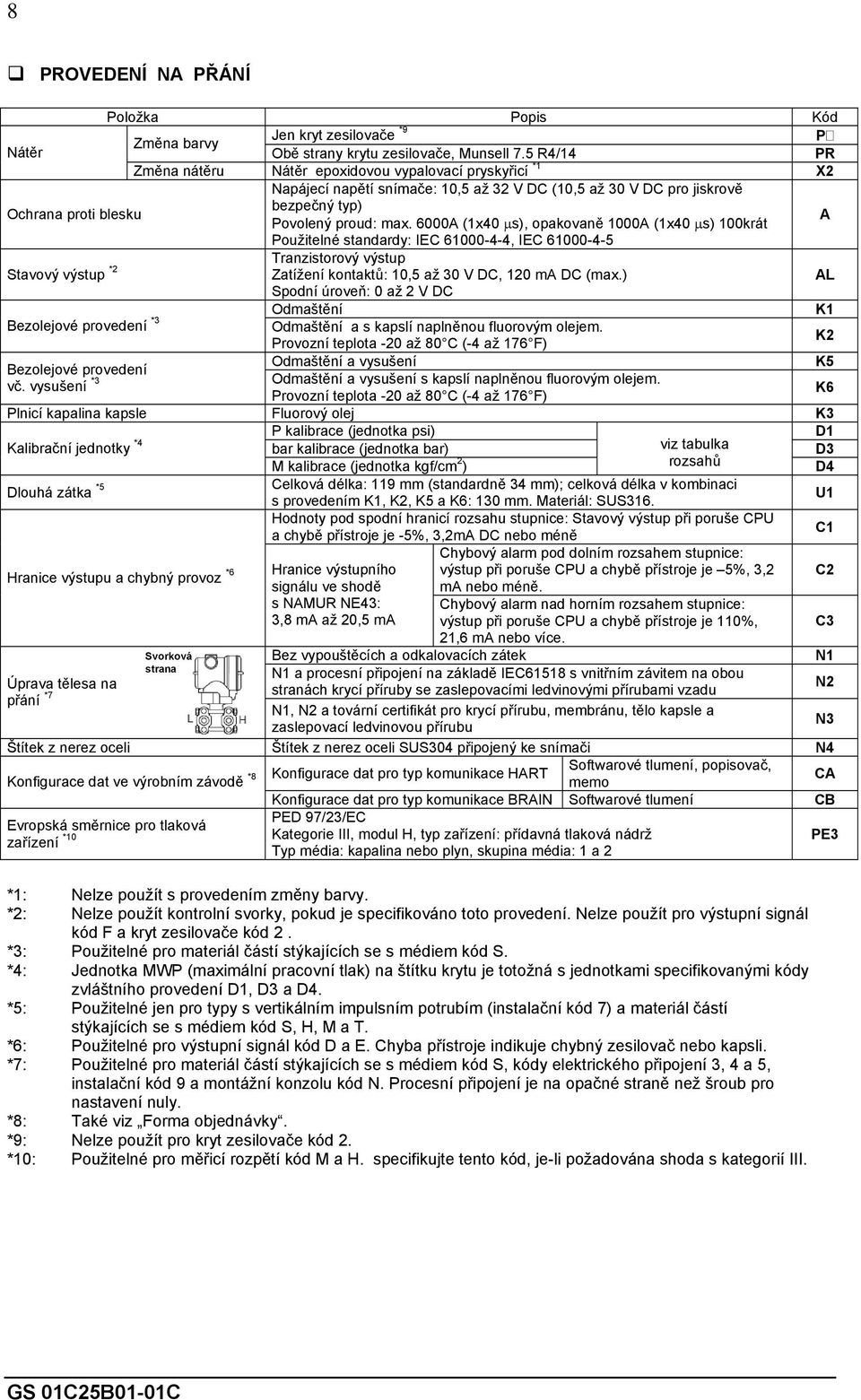 6000A (1x40 µs), opakovaně 1000A (1x40 µs) 100krát A Použitelné standardy: IEC 61000-4-4, IEC 61000-4-5 Stavový výstup *2 Tranzistorový výstup Zatížení kontaktů: 10,5 až 30 V DC, 120 ma DC (max.