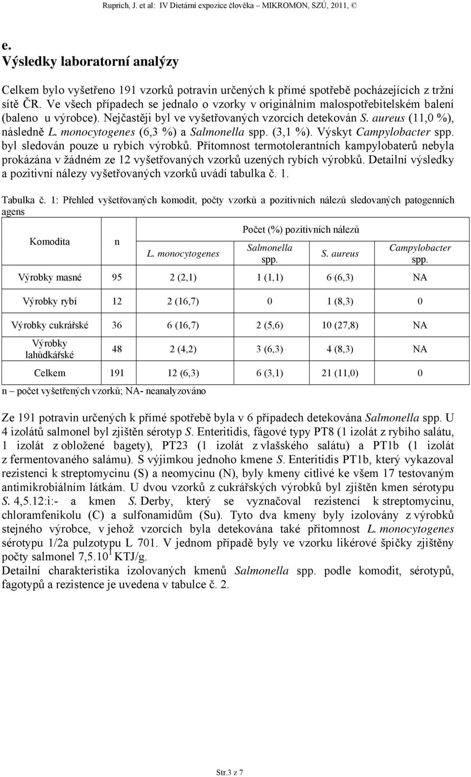 monocytogenes (6,3 %) a Salmonella spp. (3,1 %). Výskyt Campylobacter spp. byl sledován pouze u rybích výrobků.