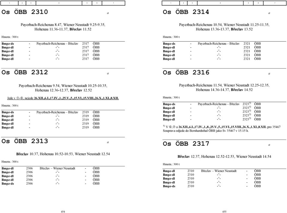 54, Wiener Neustadt 11.25-11.35, Hohenau 13.36-13.37, Břeclav 13.