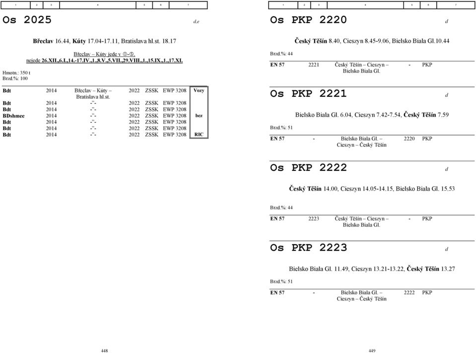 - PKP Bdt 2014 Břeclav Kúty 2022 ZSSK EWP 3208 Vozy Bratislava hl.st.