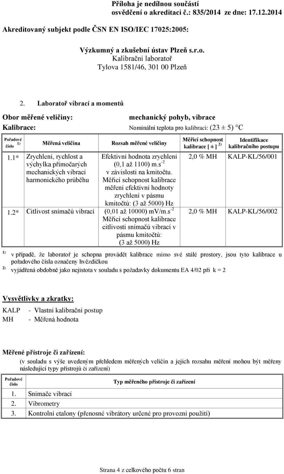 kalibrace měření efektivní hodnoty zrychlení v pásmu kmitočtů: (3 až 5000) Hz 1.2* Citlivost snímačů vibrací (0,01 až 10000) mv/m.