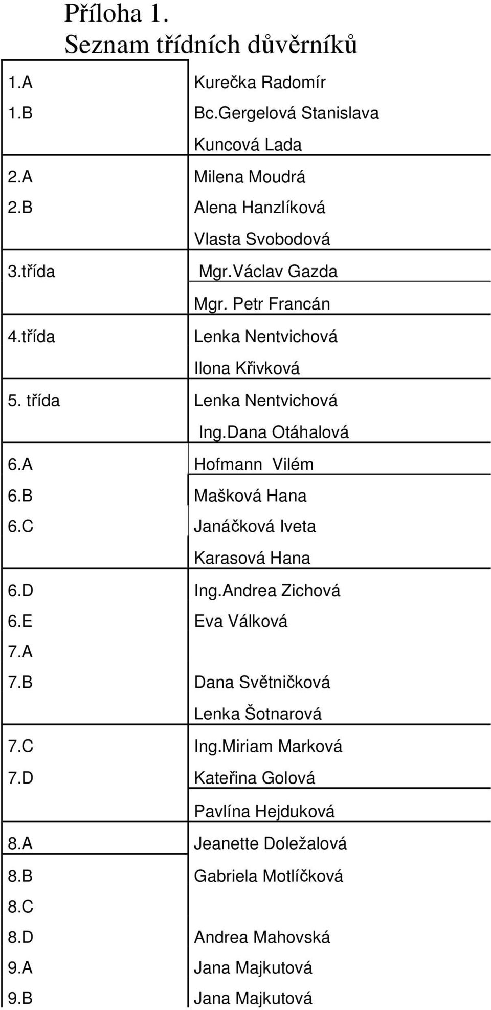 A Hofmann Vilém 6.B Mašková Hana 6.C Janáčková Iveta Karasová Hana 6.D Ing.Andrea Zichová 6.E Eva Válková 7.A 7.B Dana Světničková Lenka Šotnarová 7.