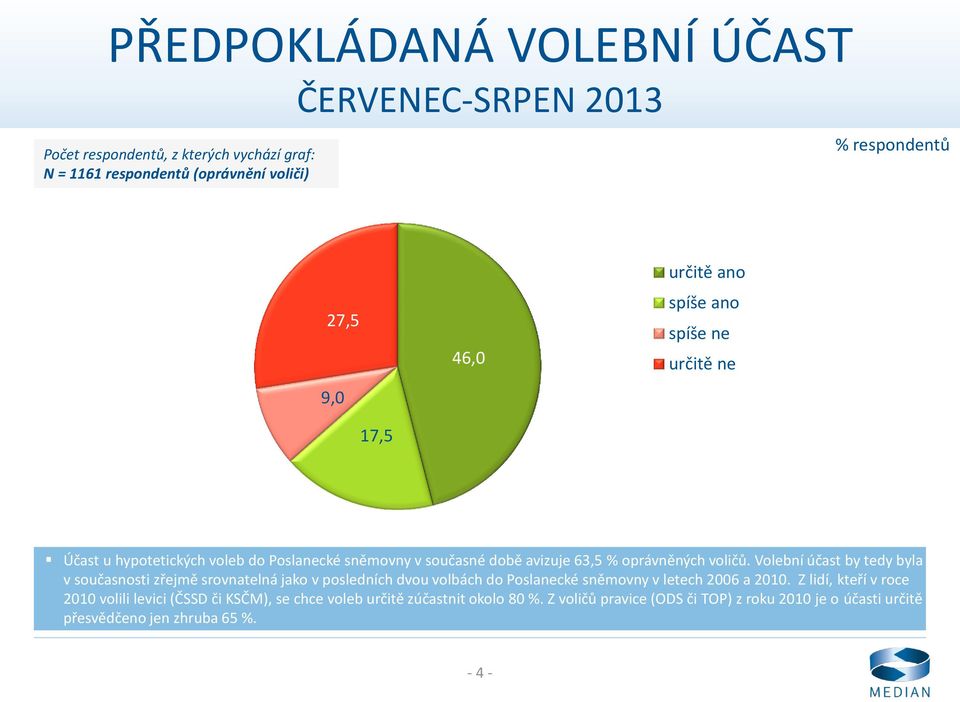 Volební účast by tedy byla v současnosti zřejmě srovnatelná jako v posledních dvou volbách do Poslanecké sněmovny v letech 2006 a 2010.