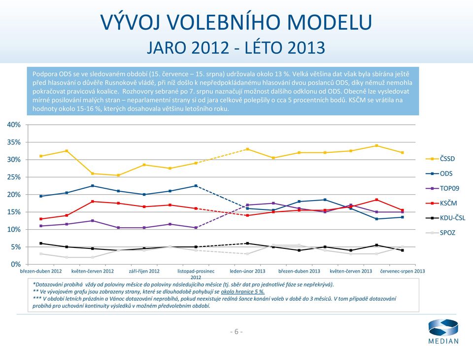 Rozhovory sebrané po 7. srpnu naznačují možnost dalšího odklonu od ODS. Obecně lze vysledovat mírné posilování malých stran neparlamentní strany si od jara celkově polepšily o cca 5 procentních bodů.