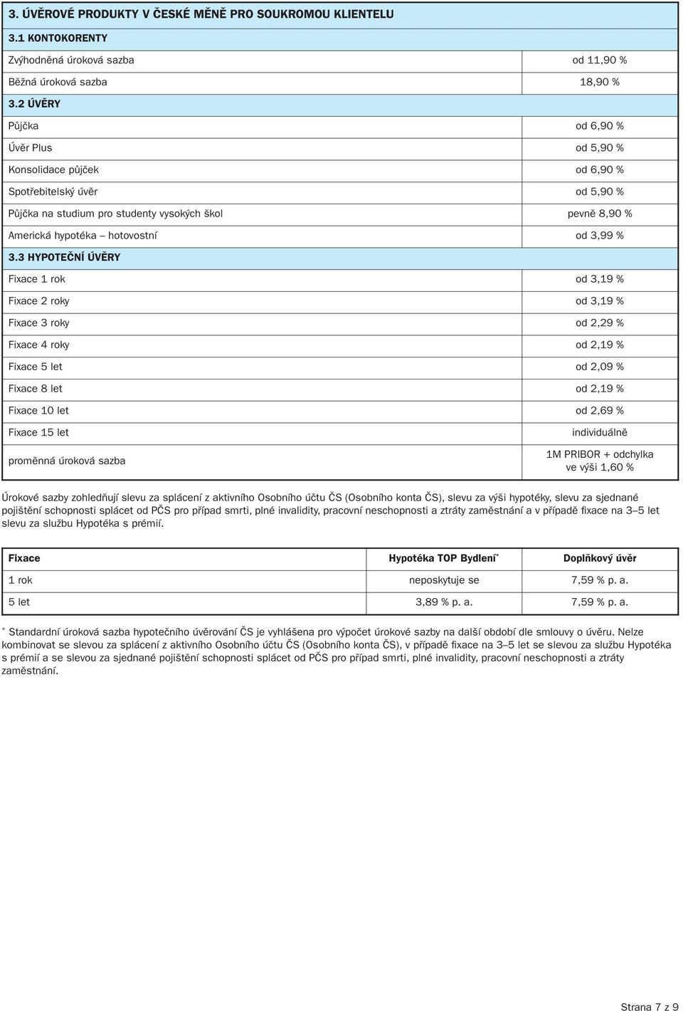 % 3.3 HYPOTeČNÍ ÚVěRY Fixace 1 rok od 3,19 % Fixace 2 roky od 3,19 % Fixace 3 roky od 2,29 % Fixace 4 roky od 2,19 % Fixace 5 let od 2,09 % Fixace 8 let od 2,19 % Fixace 10 let od 2,69 % Fixace 15