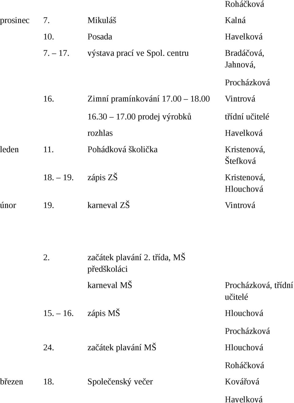 Pohádková školička Kristenová, Štefková 18. 19. zápis ZŠ Kristenová, Hlouchová únor 19. karneval ZŠ Vintrová 2. začátek plavání 2.