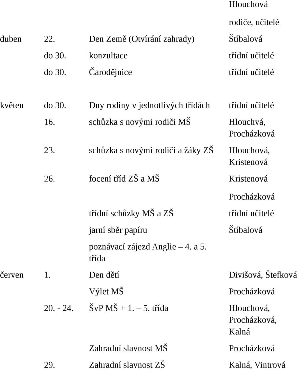 schůzka s novými rodiči a žáky ZŠ Hlouchová, Kristenová 26.