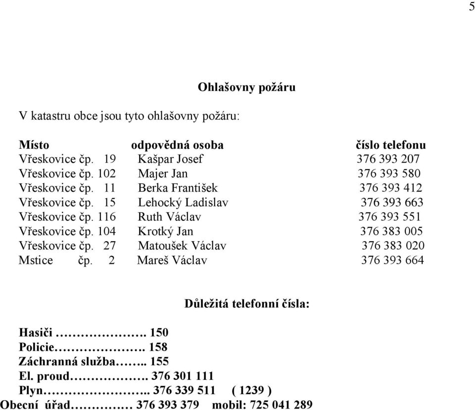 15 Lehocký Ladislav 376 393 663 Vřeskovice čp. 116 Ruth Václav 376 393 551 Vřeskovice čp. 104 Krotký Jan 376 383 005 Vřeskovice čp.