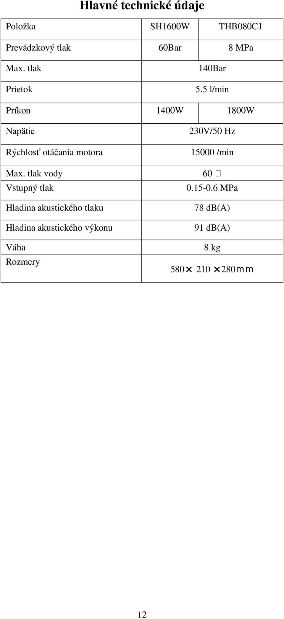 5 l/min Príkon 1400W 1800W Napätie Rýchlosť otáčania motora 230V/50 Hz 15000 /min