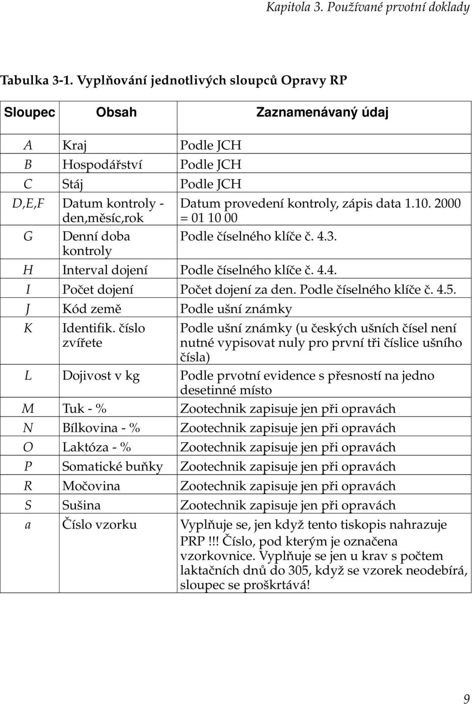 provedení kontroly, zápis data 1.10. 2000 = 01 10 00 Podle číselného klíče č. 4.3. H Interval dojení Podle číselného klíče č. 4.4. I Počet dojení Počet dojení za den. Podle číselného klíče č. 4.5.