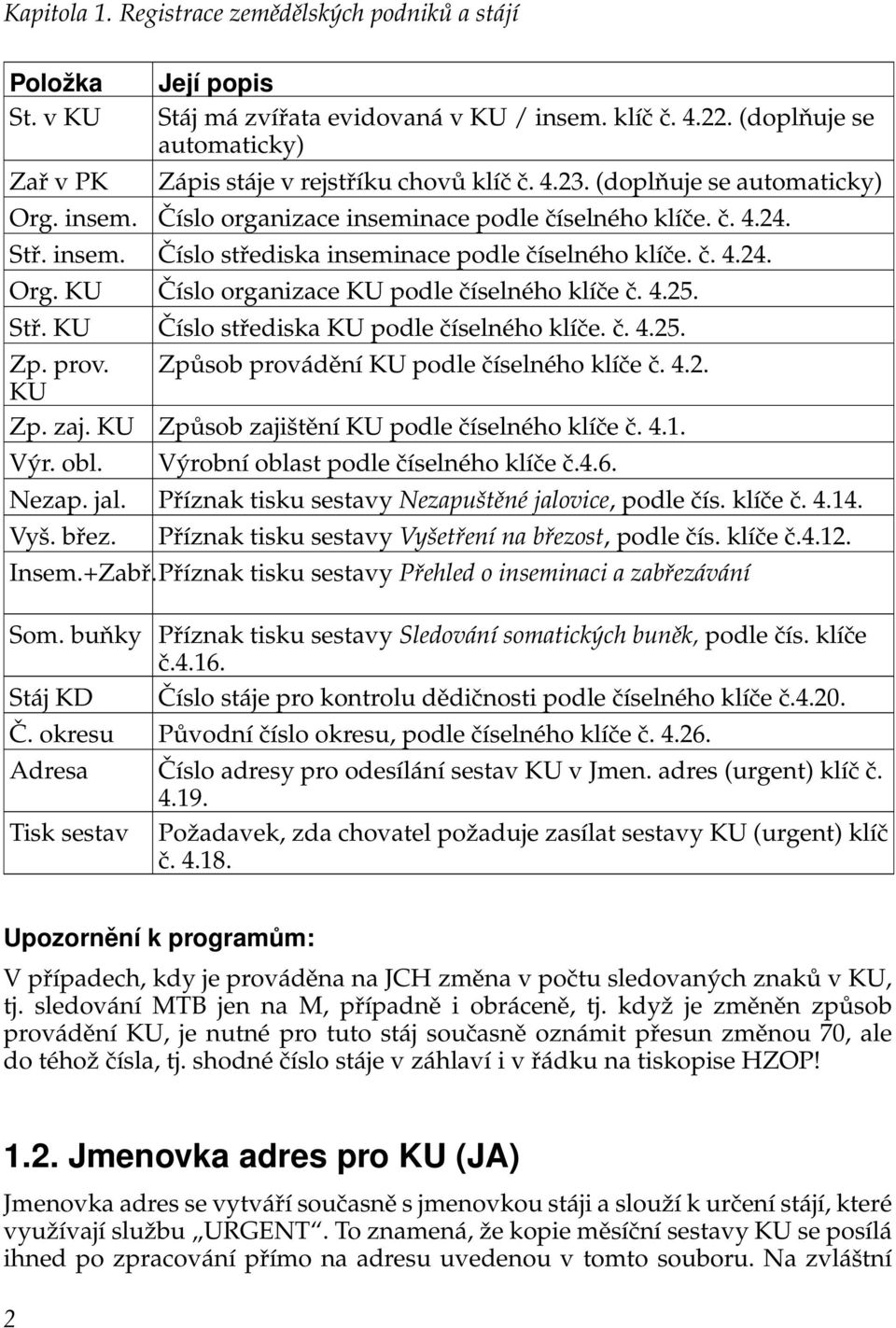 č. 4.24. Org. KU Číslo organizace KU podle číselného klíče č. 4.25. Stř. KU Číslo střediska KU podle číselného klíče. č. 4.25. Zp. prov. Způsob provádění KU podle číselného klíče č. 4.2. KU Zp. zaj.