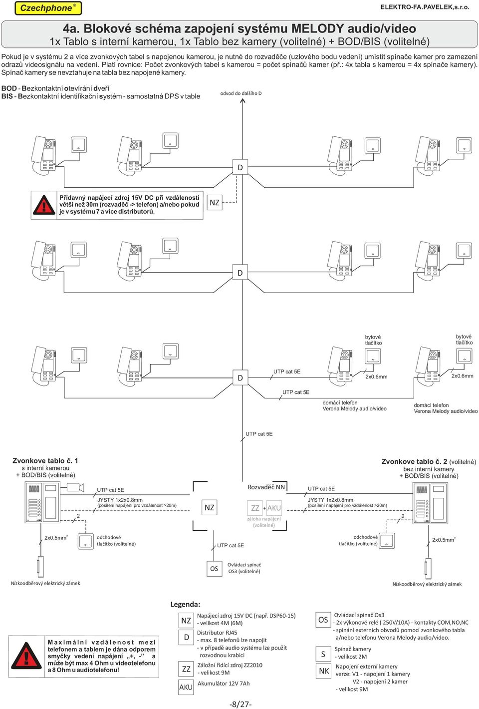 bodu vedení) umístit spínače kamer pro zamezení odrazů videosignálu na vedení. Platí rovnice: Počet zvonkových tabel s kamerou = počet spínačů kamer (př.: 4x tabla s kamerou = 4x spínače kamery).