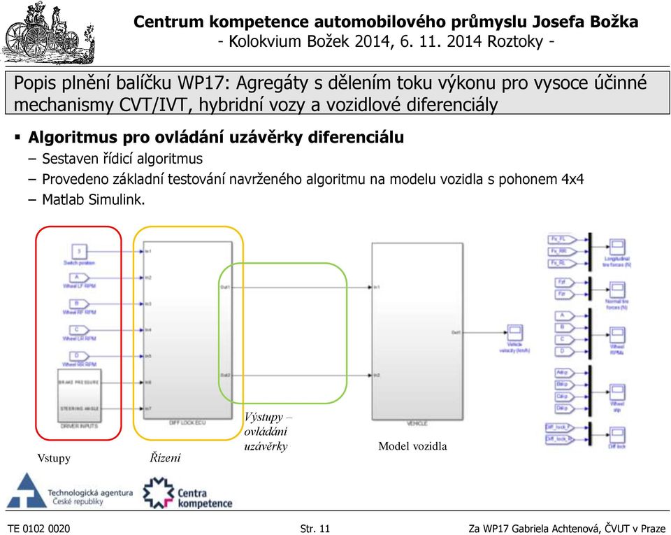 vozidla s pohonem 4x4 Matlab Simulink.