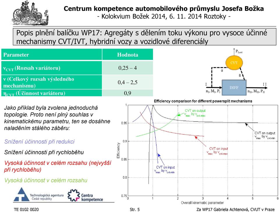 Proto není plný souhlas v kinematickému parametru, ten se dosáhne naladěním stálého záběru: Snížení účinnosti při