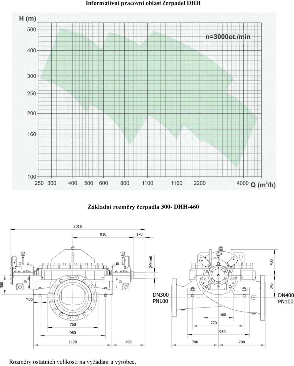 čerpadla 300- DHH-460 Rozměry