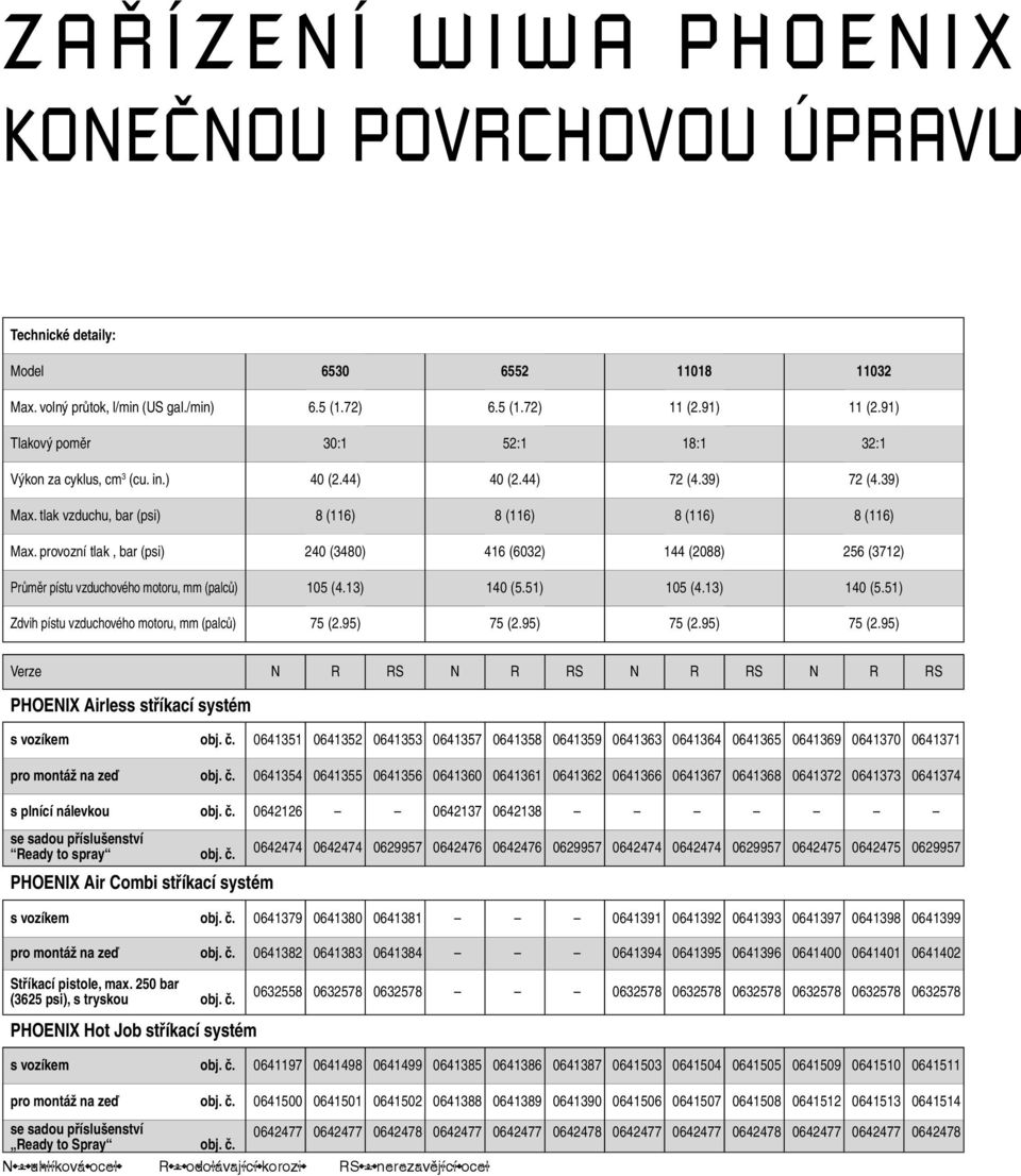 provozní tlak, bar (psi) 240 (3480) 416 (6032) 144 (2088) 256 (3712) Průměr pístu vzduchového motoru, mm (palců) 105 (4.13) 140 (5.51) 105 (4.13) 140 (5.51) Zdvih pístu vzduchového motoru, mm (palců) 75 (2.