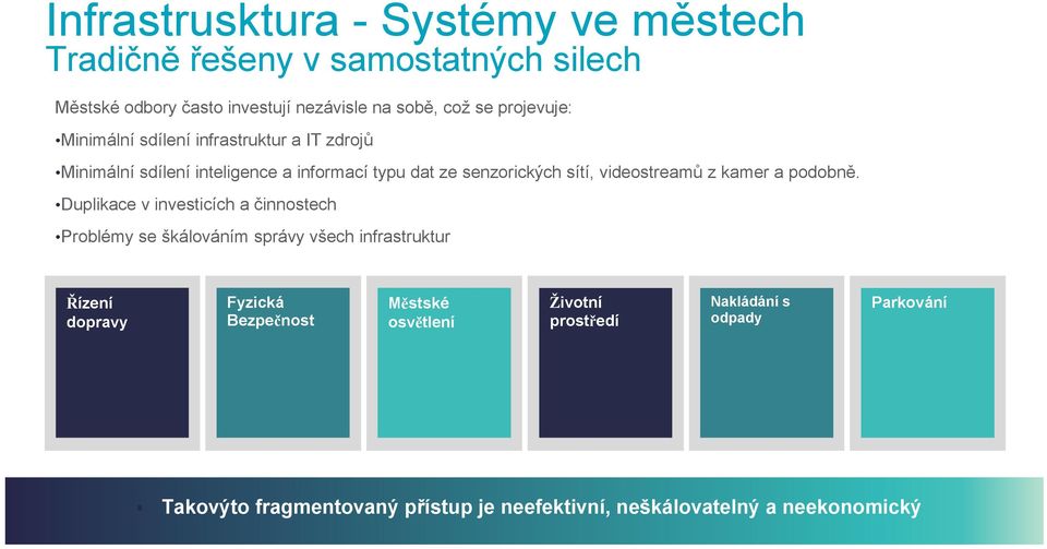 Duplikace v investicích a činnostech Problémy se škálováním správy všech infrastruktur Řízení dopravy Fyzická Bezpečnost Městské osvětlení Životní