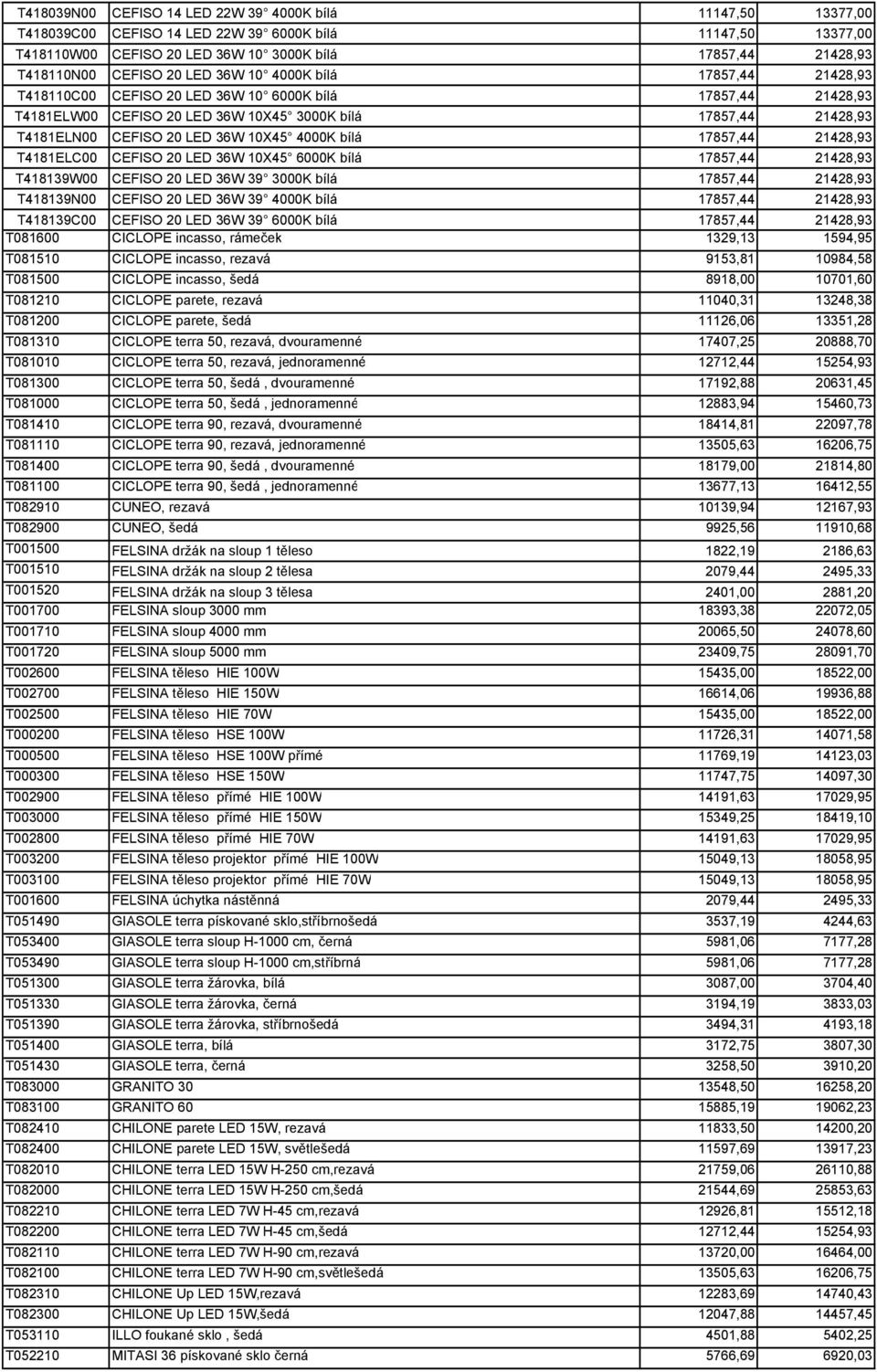 36W 10X45 4000K bílá 17857,44 21428,93 T4181ELC00 CEFISO 20 LED 36W 10X45 6000K bílá 17857,44 21428,93 T418139W00 CEFISO 20 LED 36W 39 3000K bílá 17857,44 21428,93 T418139N00 CEFISO 20 LED 36W 39