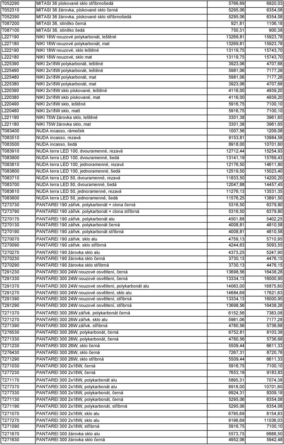 mat 13269,81 15923,78 L222190 NIKI 18W nouzové, sklo leštěné 13119,75 15743,70 L222180 NIKI 18W nouzové, sklo mat 13119,75 15743,70 L225390 NIKI 2x18W polykarbonát, leštěné 3923,06 4707,68 L225490