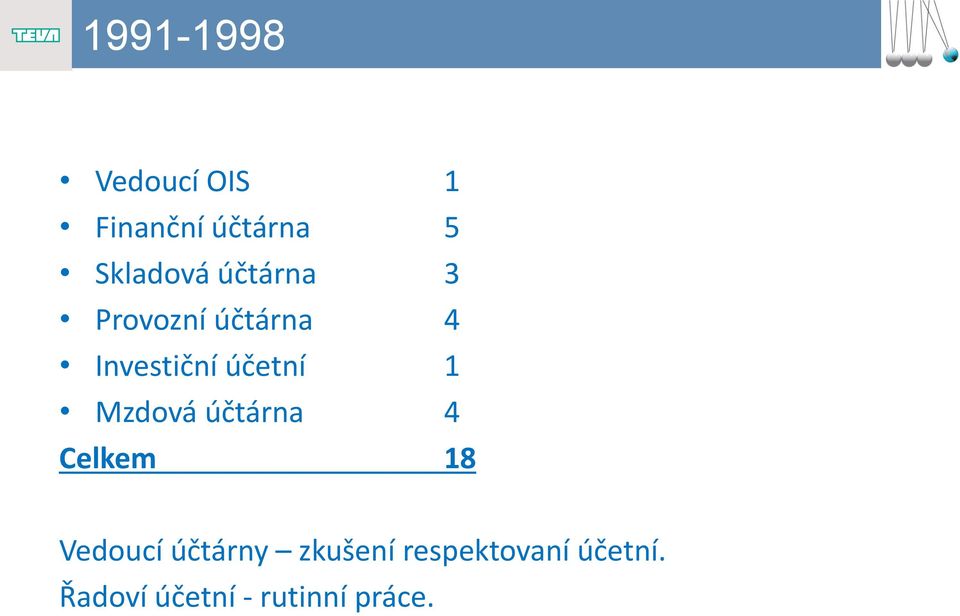 účetní 1 Mzdová účtárna 4 Celkem 18 Vedoucí