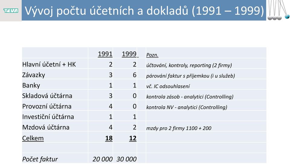 služeb) Banky 1 1 vč.