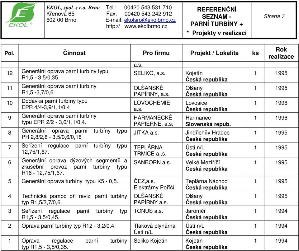 8 Generální oprava parní turbíny typu PR 2,8/2,8-3,5/0,6/0,18 7 Seřízení regulace parní turbíny typu 12,75/1,67.