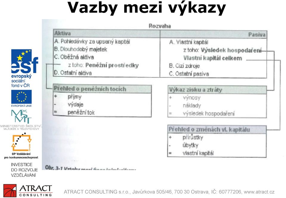 výkazy