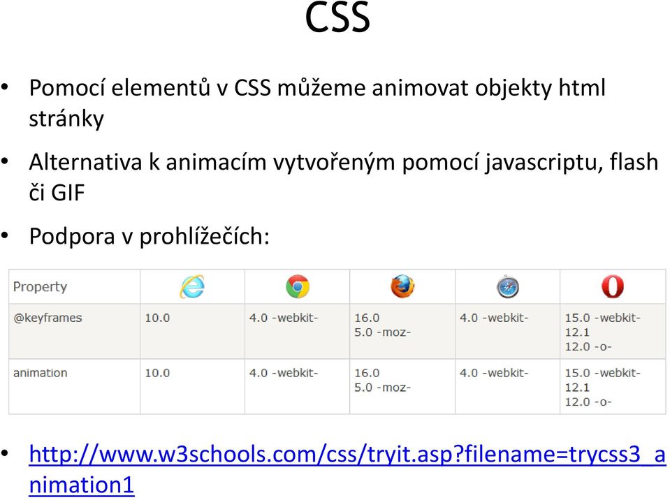 javascriptu, flash či GIF Podpora v prohlížečích: