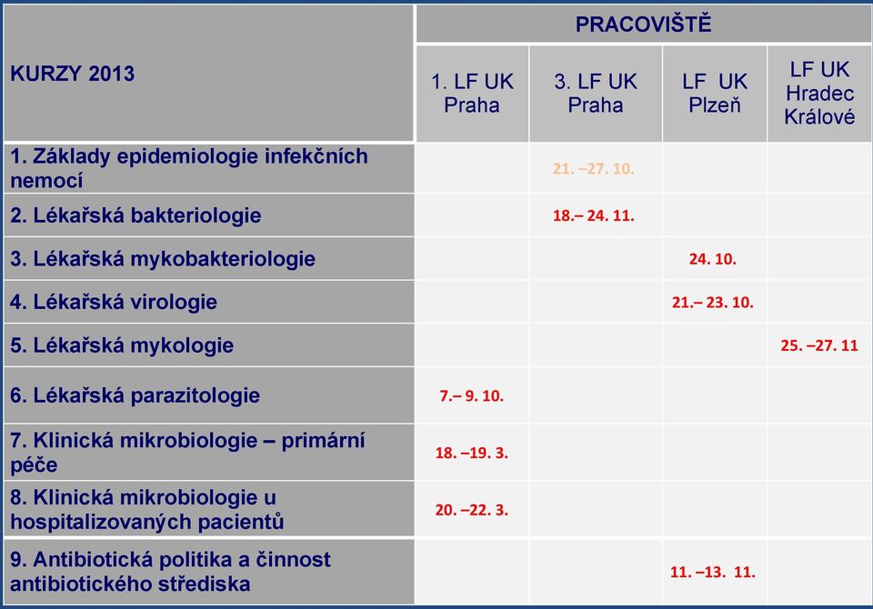 Lékařská virologie 21. 23. 10. 5. Lékařská mykologie 25. 27. 11 6. Lékařská parazitologie 7.