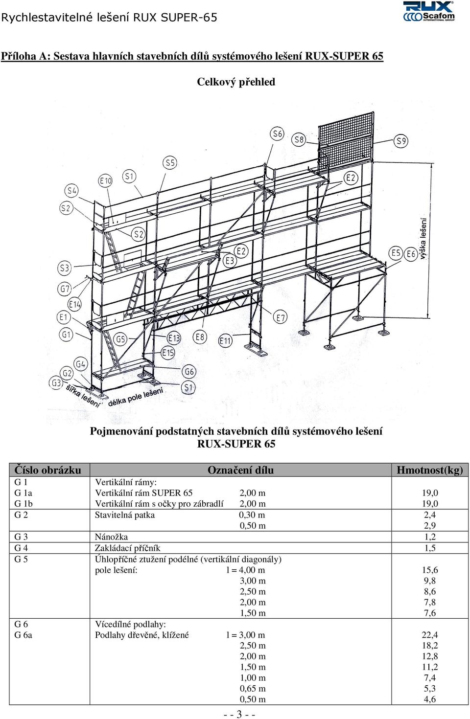 G5 Nánožka Zakládací příčník Úhlopříčné ztužení podélné (vertikální diagonály) pole lešení: l = 4,00 m 3,00 m 2,50 m 2,00 m 1,50 m Vícedílné podlahy: Podlahy dřevěné, klížené l