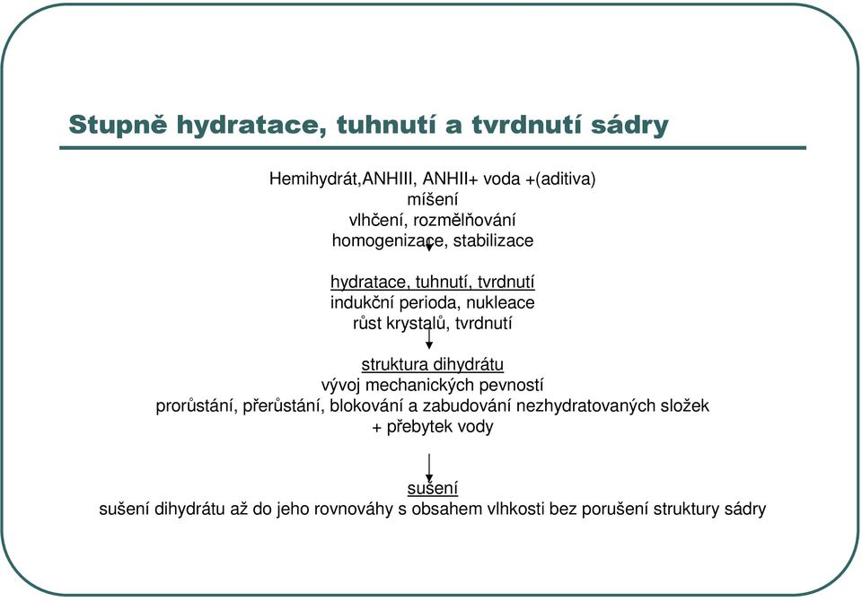 tvrdnutí struktura dihydrátu vývoj mechanických pevností prorůstání, přerůstání, blokování a zabudování