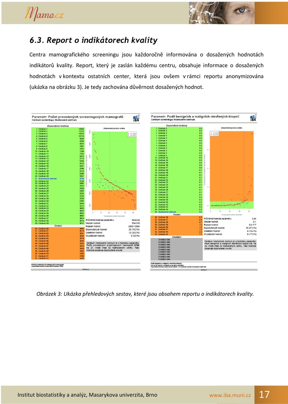 Report, který je zaslán každému centru, obsahuje informace o dosažených hodnotách v kontextu ostatních center, která jsou ovšem v