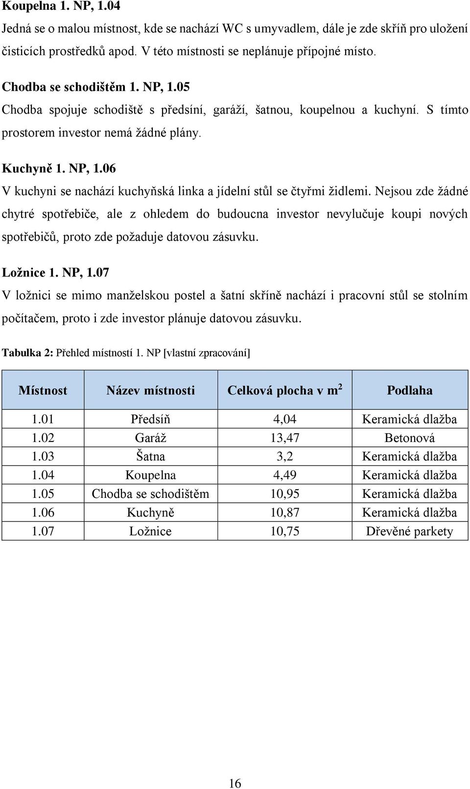 Nejsou zde žádné chytré spotřebiče, ale z ohledem do budoucna investor nevylučuje koupi nových spotřebičů, proto zde požaduje datovou zásuvku. Ložnice 1. NP, 1.
