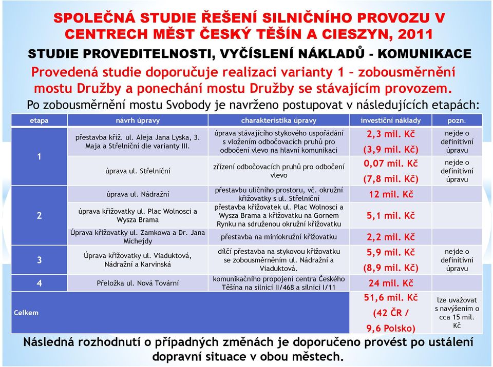1 2 3 SPOLEČNÁ STUDIE ŘEŠENÍ SILNIČNÍHO PROVOZU V přestavba křiž. ul. Aleja Jana Lyska, 3. Maja a Střelniční dle varianty III. úprava ul. Střelniční úprava ul. Nádražní úprava křižovatky ul.