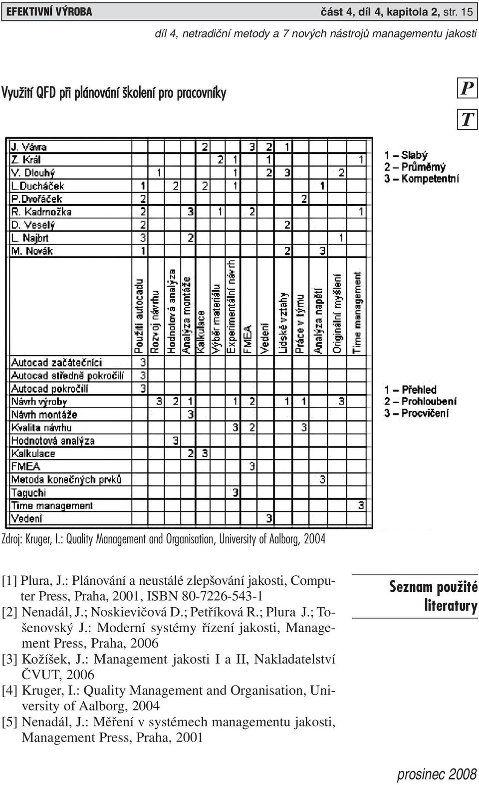 : Plánování a neustálé zlepšování jakosti, Computer Press, Praha, 2001, ISBN 80-7226-543-1 [2] Nenadál, J.; Noskievičová D.; Petříková R.; Plura J.; Tošenovský J.