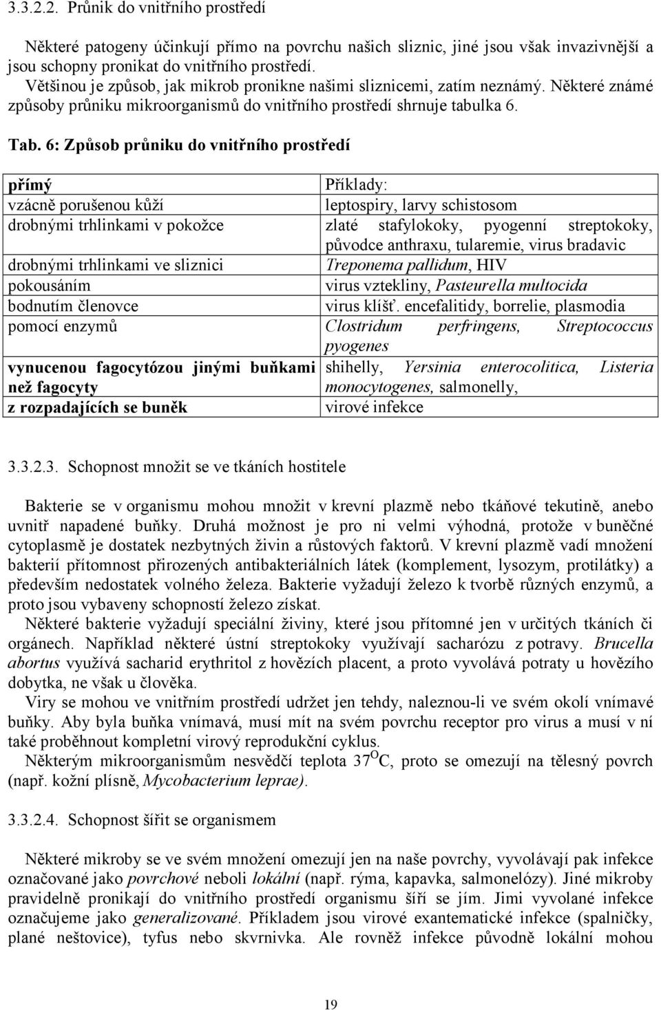 6: Způsob průniku do vnitřního prostředí přímý Příklady: vzácně porušenou kůží leptospiry, larvy schistosom drobnými trhlinkami v pokožce zlaté stafylokoky, pyogenní streptokoky, původce anthraxu,