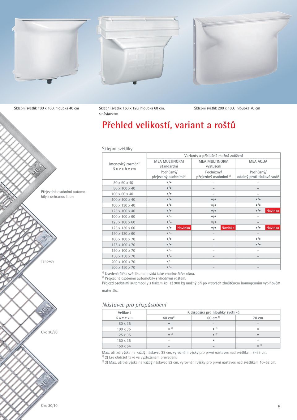 standardní PochÛzn / pfiejezdn osobními 2) Varianty a pfiíslu ná moïná zatíïení MEA MULTINORM vyztuïení PochÛzn / pfiejezdn osobními 2) MEA AQUA PochÛzn / odoln proti tlakové vodû 80 x 60 x 40 / 80 x