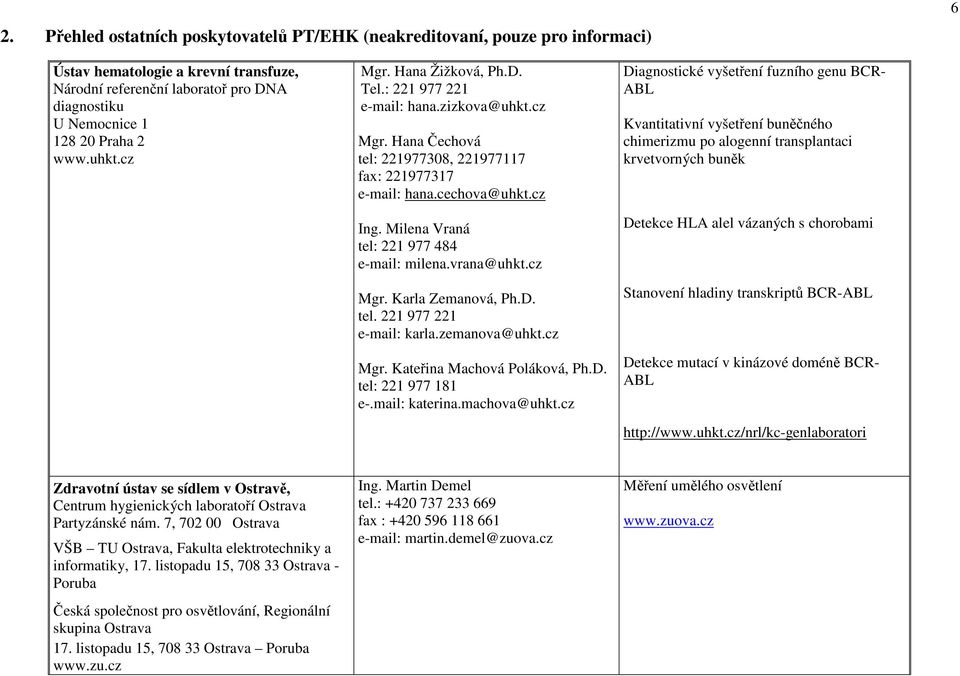 Milena Vraná tel: 221 977 484 e-mail: milena.vrana@uhkt.cz Mgr. Karla Zemanová, Ph.D. tel. 221 977 221 e-mail: karla.zemanova@uhkt.cz Mgr. Kateřina Machová Poláková, Ph.D. tel: 221 977 181 e-.