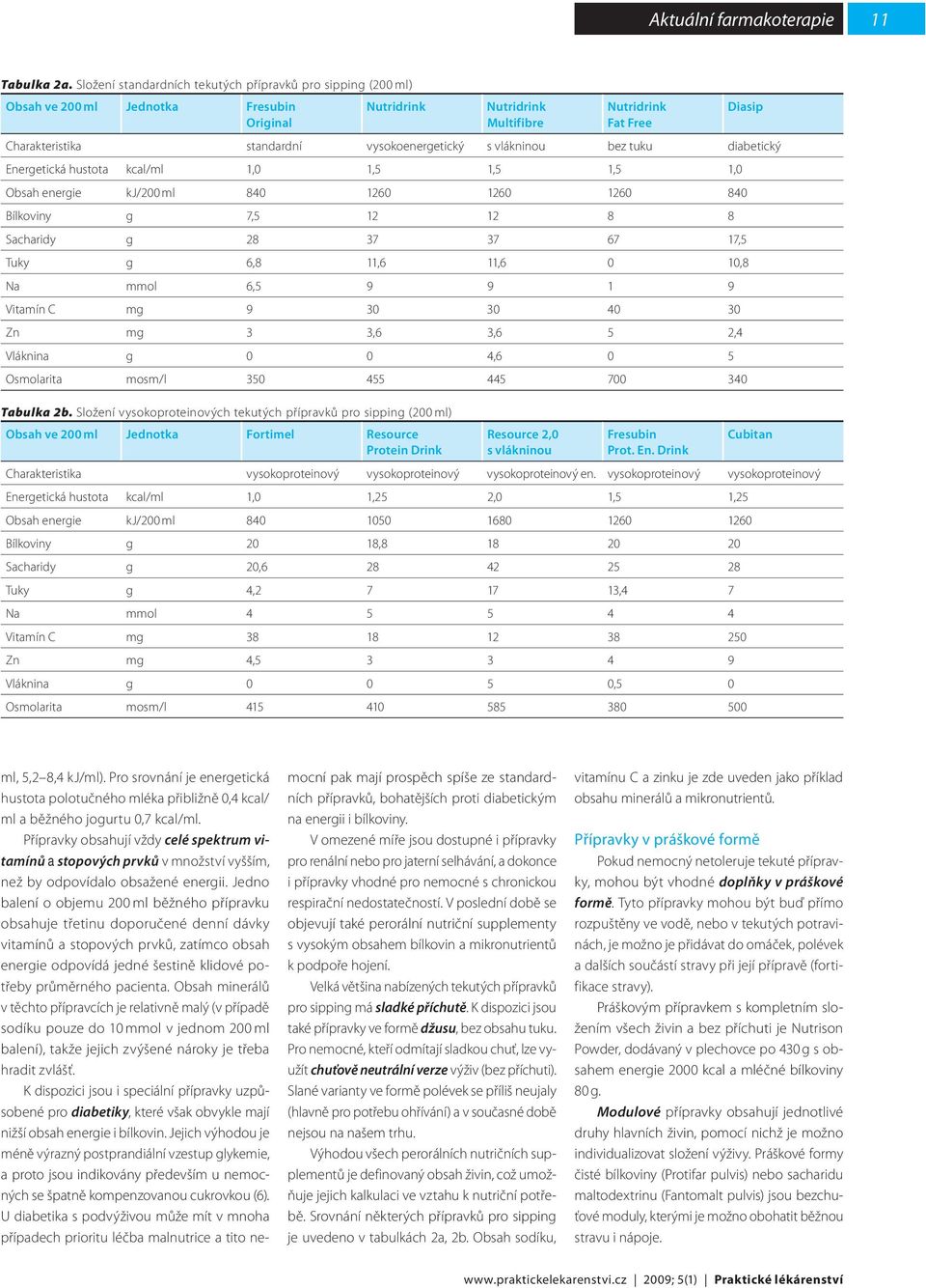 vysokoenergetický s vlákninou bez tuku diabetický Energetická hustota kcal/ml 1,0 1,5 1,5 1,5 1,0 Obsah energie kj/200 ml 840 1260 1260 1260 840 Bílkoviny g 7,5 12 12 8 8 Sacharidy g 28 37 37 67 17,5