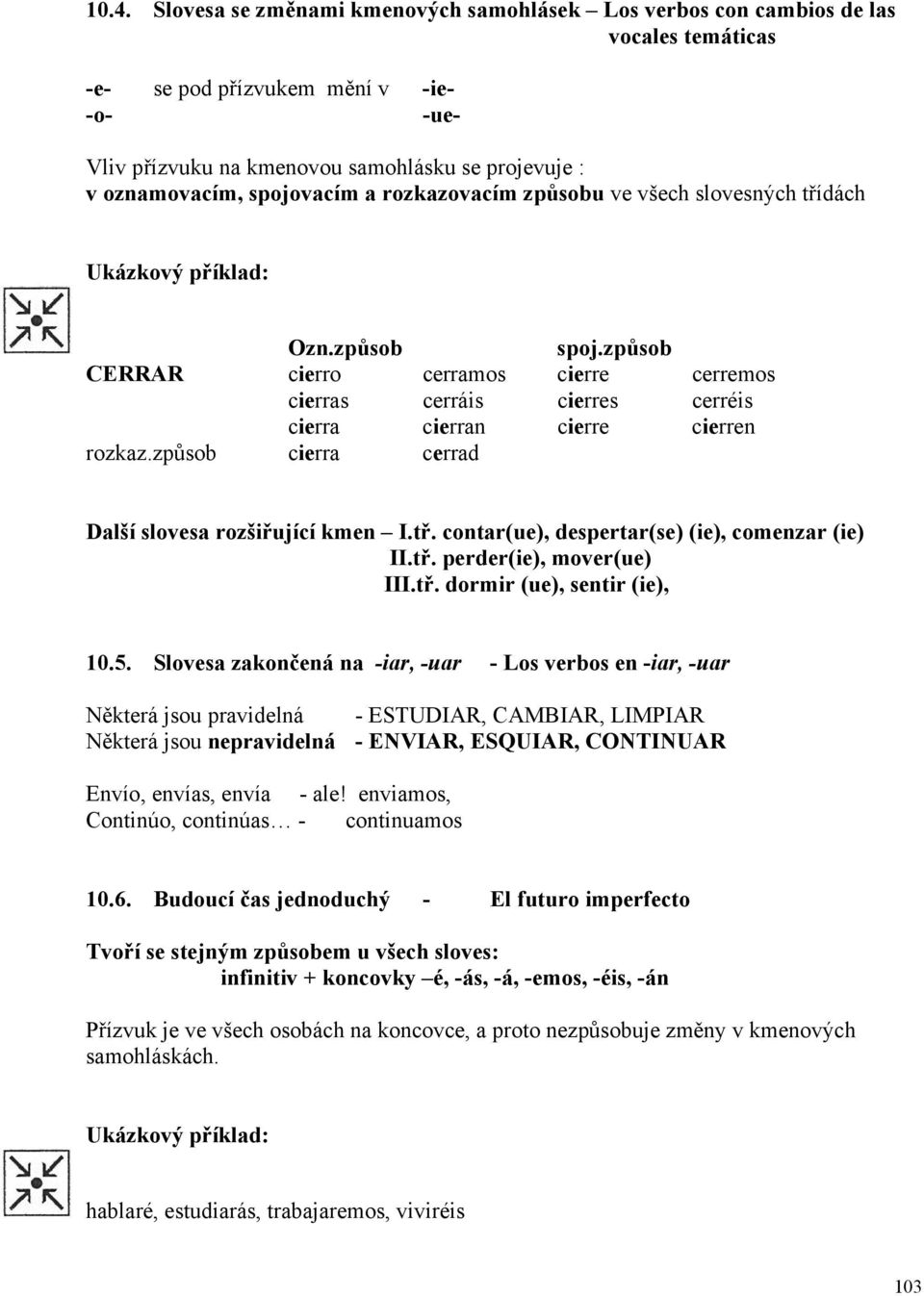 způsob CERRAR cierro cerramos cierre cerremos cierras cerráis cierres cerréis cierra cierran cierre cierren rozkaz.způsob cierra cerrad Další slovesa rozšiřující kmen I.tř.