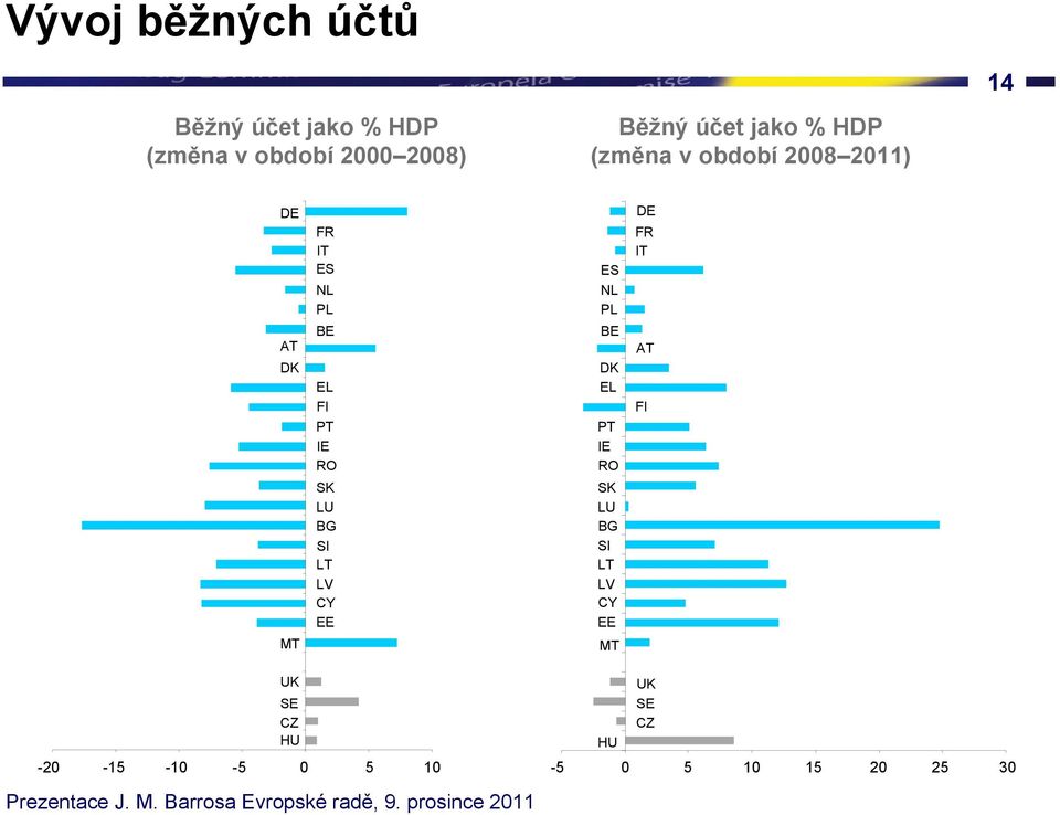 LU BG SI LT LV CY EE ES NL PL BE DK EL PT IE RO SK LU BG SI LT LV CY EE MT DE FR IT