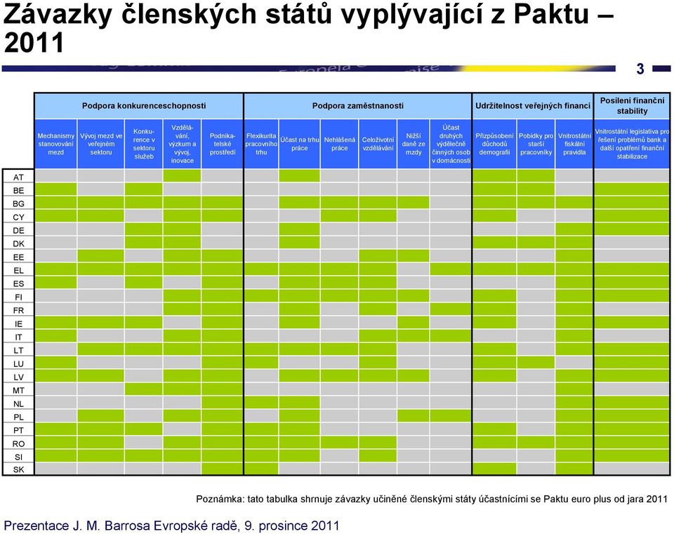 Nižší daně ze mzdy Účast druhých výdělečně činných osob v domácnosti Přizpůsobení důchodů demografii Pobídky pro starší pracovníky Vnitrostátní fiskální pravidla Vnitrostátní legislativa pro řešení