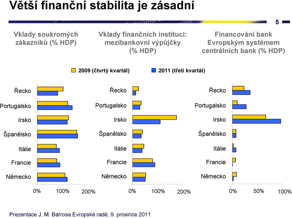 Irsko Ireland Španělsko Spain Italy Itálie Francie France Německo Germany Portugalsko Portugal Irsko Ireland Španělsko Spain Itálie Italy Francie