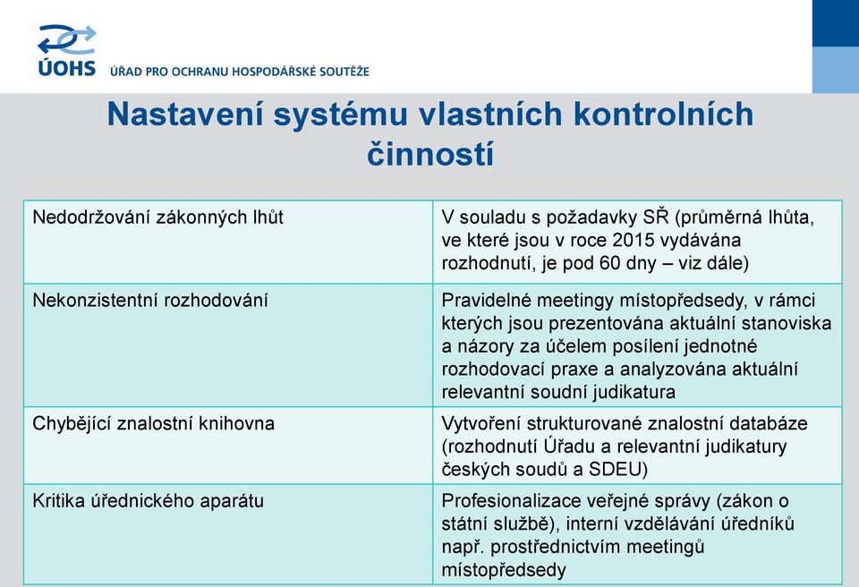 aktuální stanoviska a názory za účelem posílení jednotné rozhodovací praxe a analyzována aktuální relevantní soudní judikatura Vytvoření strukturované znalostní databáze