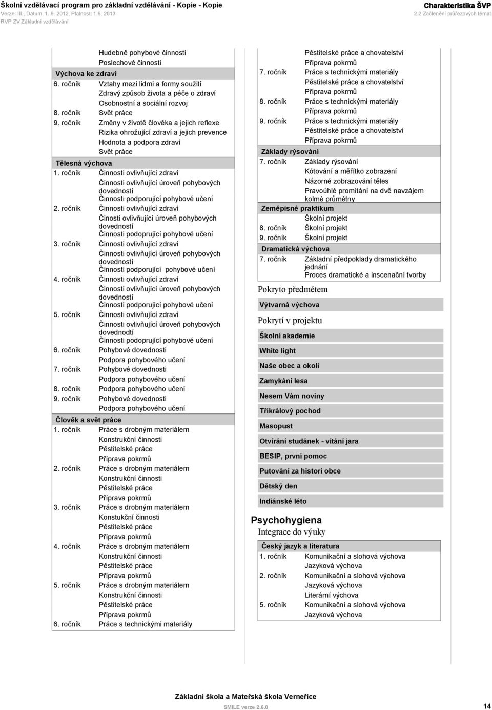 ročník Změny v životě člověka a jejich reflexe Rizika ohrožující zdraví a jejich prevence Hodnota a podpora zdraví Svět práce Tělesná výchova 1.