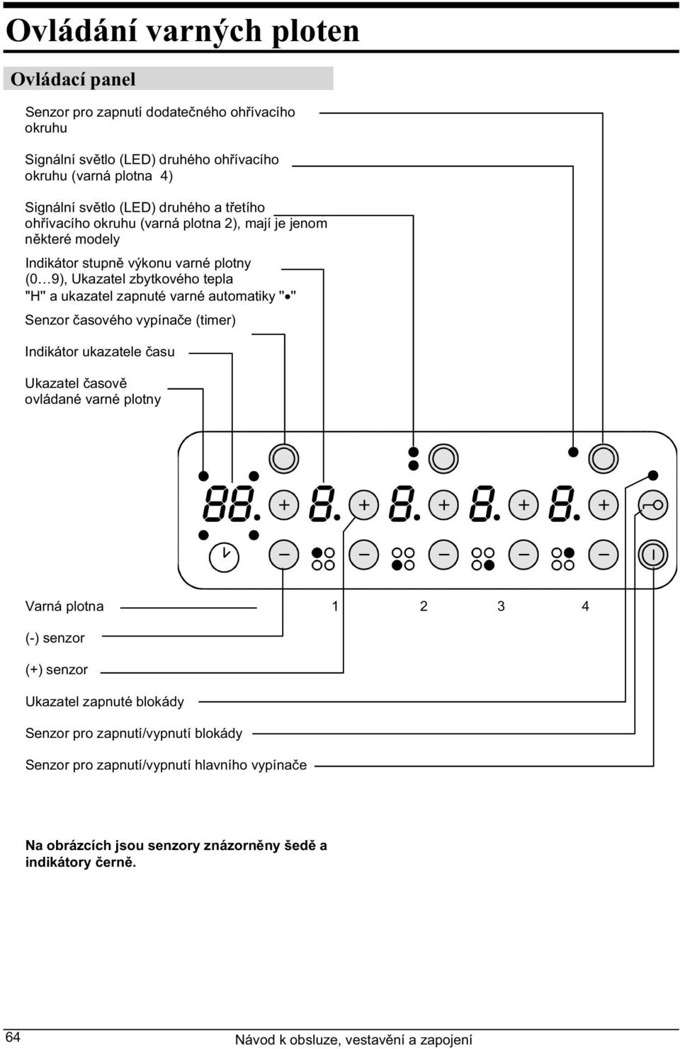 varné automatiky '' '' Senzor asového vypína e (timer) Indikátor ukazatele asu Ukazatel asov ovládané varné plotny Varná plotna 1 2 3 4 (-) senzor (+) senzor Ukazatel zapnuté