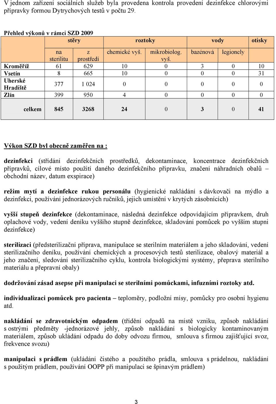 Kroměříž 61 629 10 0 3 0 10 Vsetín 8 665 10 0 0 0 31 Uherské Hradiště 377 1 024 0 0 0 0 0 Zlín 399 950 4 0 0 0 0 celkem 845 3268 24 0 3 0 41 Výkon SZD byl obecně zaměřen na : dezinfekci (střídání