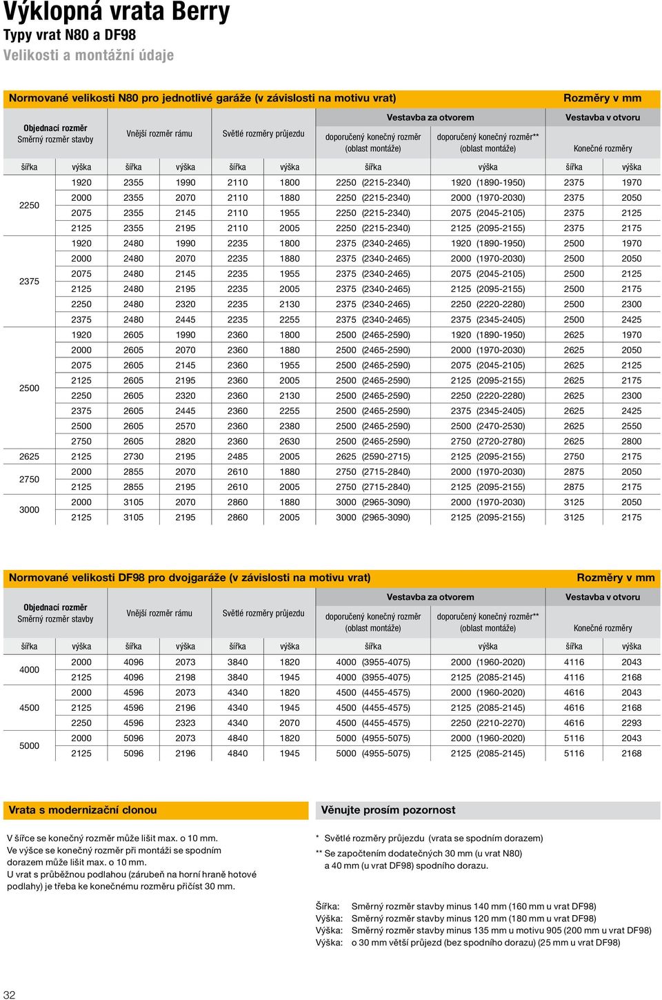 Výklopná vrata Berry Typy vrat N80 a DF98 Velikosti a montážní údaje - PDF  Free Download