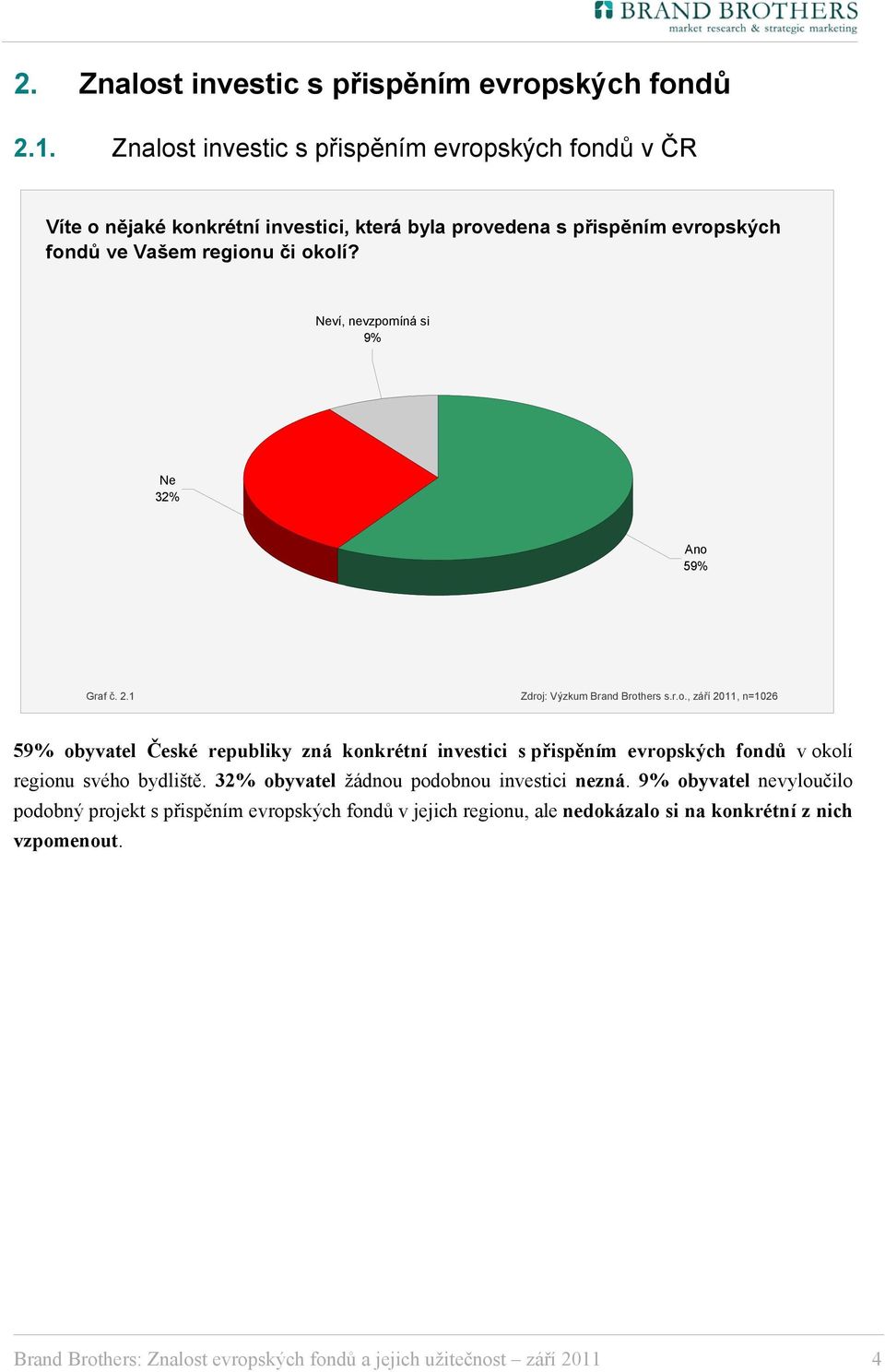 Neví, nevzpomíná si 9% Ne 32% Ano 59% Graf č. 2.1 Zdroj: Výzkum Brand Brothers s.r.o., září 2011, n=1026 59% obyvatel České republiky zná konkrétní investici s přispěním evropských fondů v okolí regionu svého bydliště.